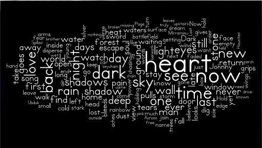 chiaroscuro-wordle